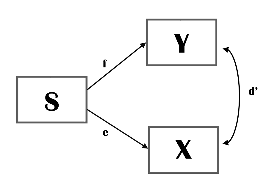 Spurious Relation (alternative)