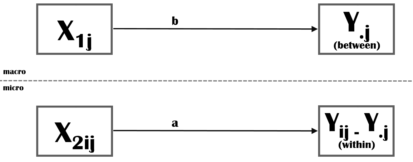Multilevel model (explict level notation)
