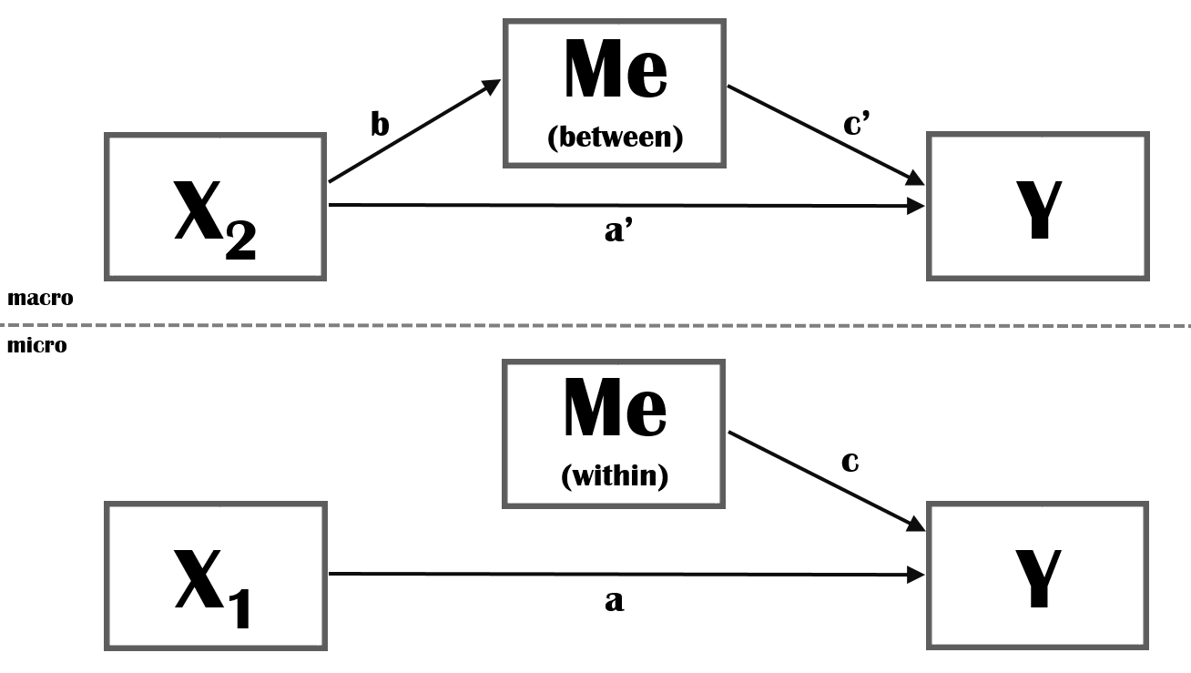 Multilevel Mediation