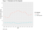 Toenemende polarisatie? Niet in de houdingen van het volk.