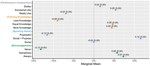 Choosing your sports partners: Assessing selection preferences through observational and experimental studies