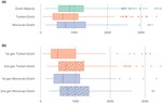 Size and ethnic homogeneity of extended social networks in the Netherlands: Differences between migrant groups and migrant generations