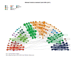 Twitter and divides in the Dutch parliament: social and political segregation in the following,@-mentions and retweets networks