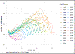Knowledge lost, parity gained? COVID-19 and gender gaps in Dutch academia