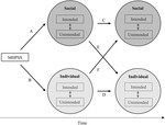 The social outcomes of psychosocial support: A grey literature scoping review